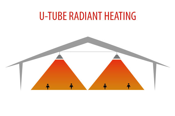 ABS Radiant Heating